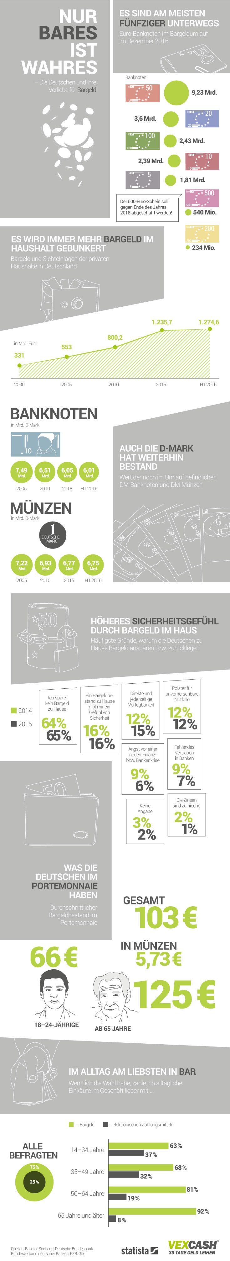 Infografik VEXCASH Bargeld-in-Deutschland Infografik VEXCASH Bargeld-in-Deutschland
