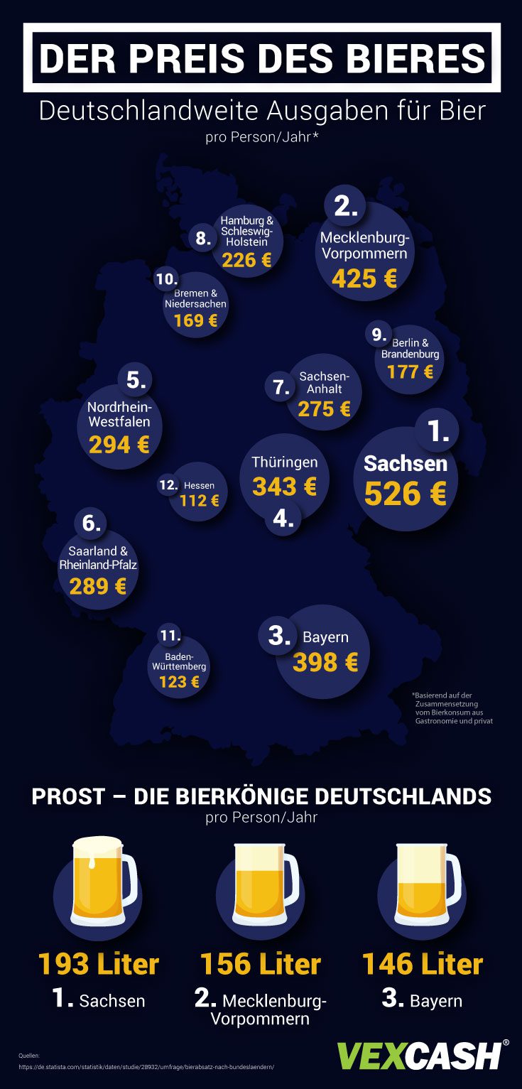 Infografik Bier Verbrauch Kosten Deutschland