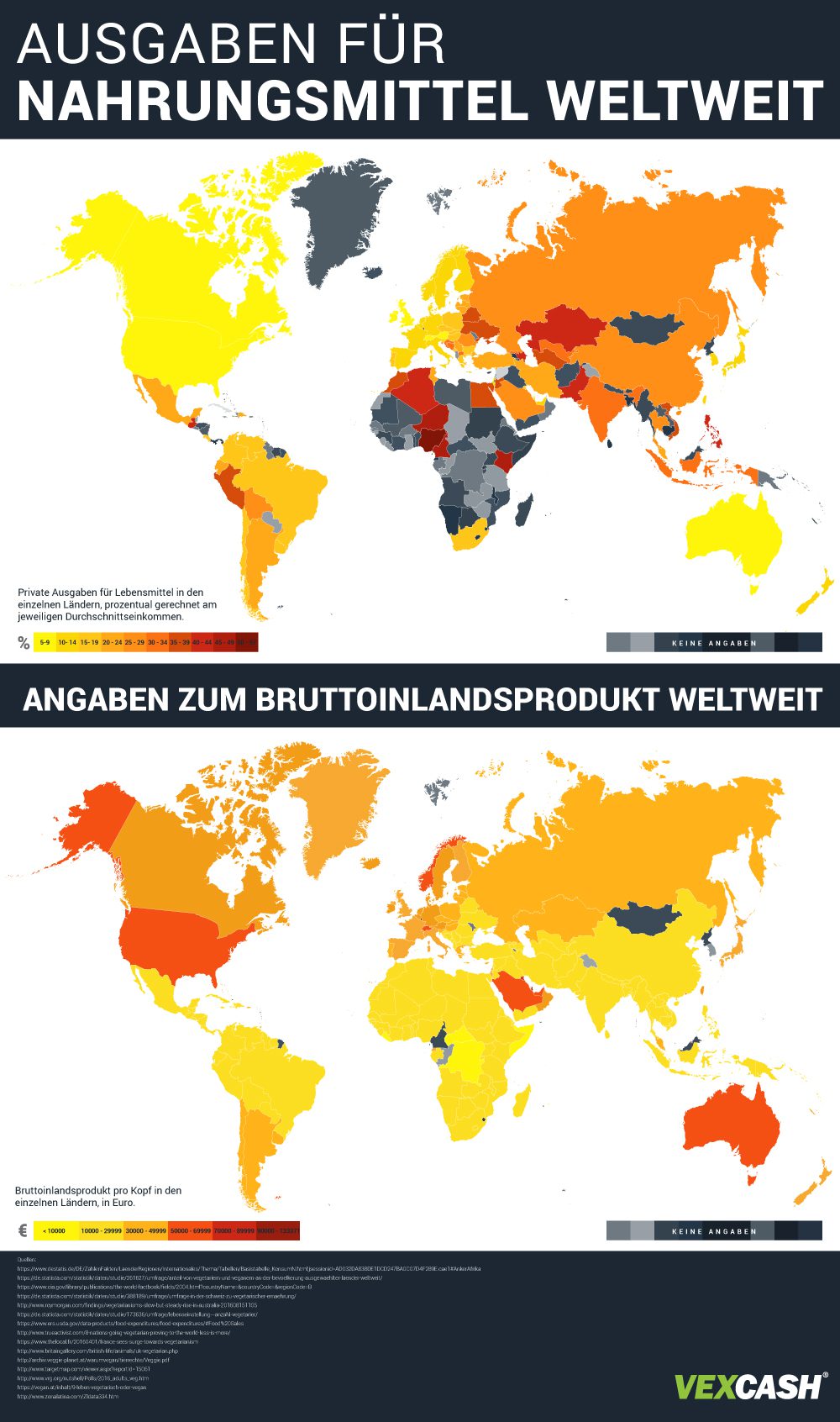 Infografik für Ausgaben für Nahrungsmittel weltweit