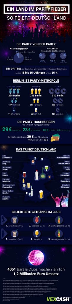 Infografik zu Partyfieber in Deutsschland